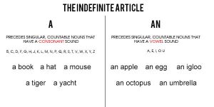 how to use indefinite article